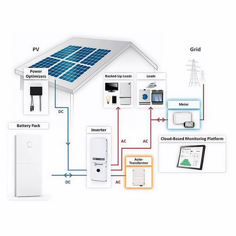 3000W-pure-sine-แบบพกพา-อินเวอร์เตอร์-with-solar-input.png